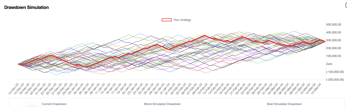 Level2. Introduction to algo trading without a single line of code