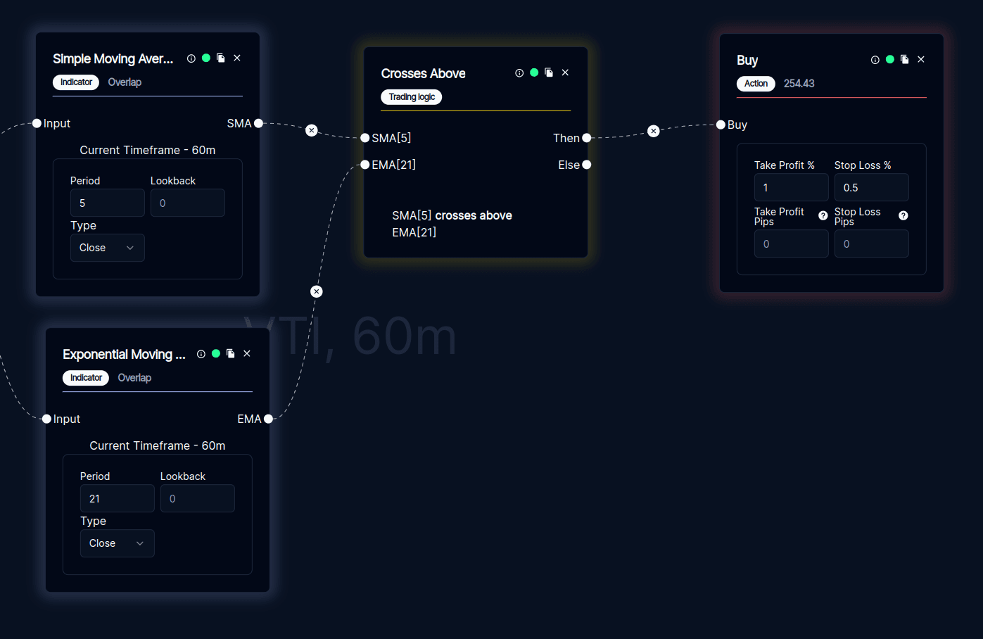 Level2. Introduction to algo trading without a single line of code